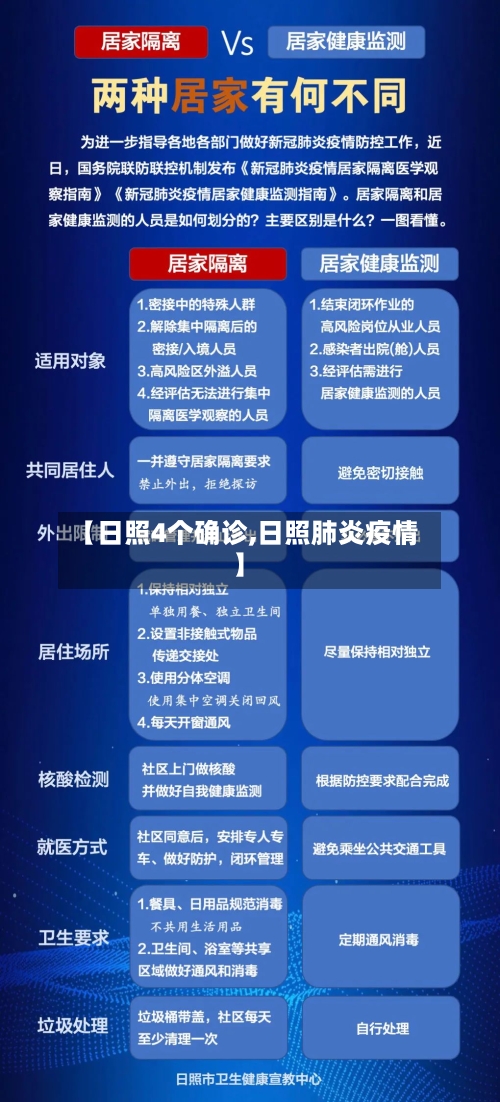 【日照4个确诊,日照肺炎疫情】-第3张图片