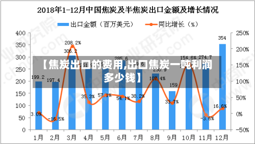 【焦炭出口的费用,出口焦炭一吨利润多少钱】-第2张图片