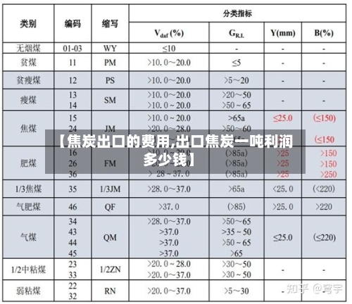 【焦炭出口的费用,出口焦炭一吨利润多少钱】