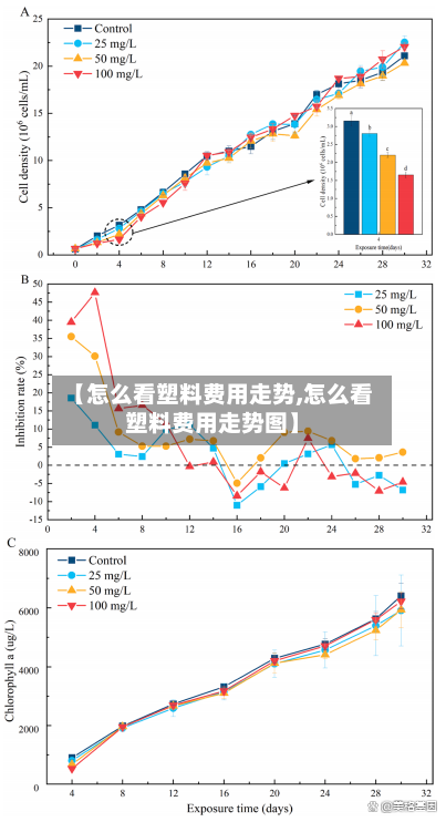 【怎么看塑料费用走势,怎么看塑料费用走势图】-第2张图片