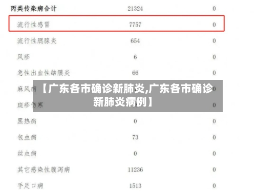 【广东各市确诊新肺炎,广东各市确诊新肺炎病例】