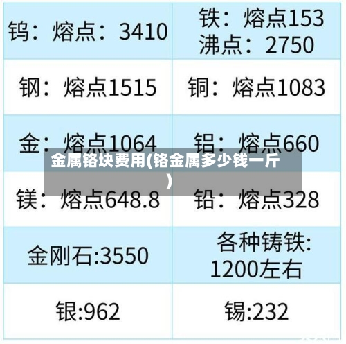 金属铬块费用(铬金属多少钱一斤)-第3张图片