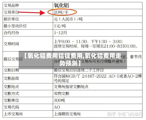 【氧化铝费用铝锭费用,氧化铝费用走势预测】-第2张图片