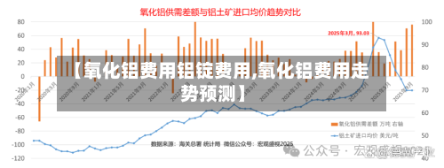 【氧化铝费用铝锭费用,氧化铝费用走势预测】