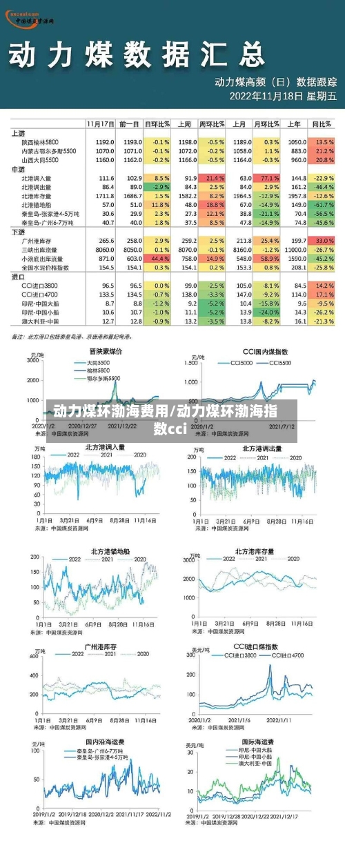 动力煤环渤海费用/动力煤环渤海指数cci-第2张图片