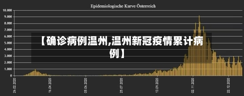 【确诊病例温州,温州新冠疫情累计病例】-第2张图片