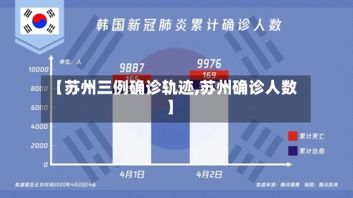 【苏州三例确诊轨迹,苏州确诊人数】-第2张图片