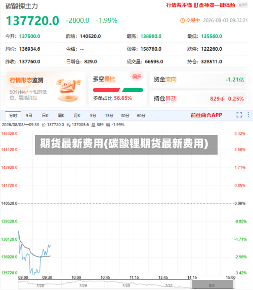 期货最新费用(碳酸锂期货最新费用)-第2张图片