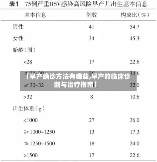 【早产确诊方法有哪些,早产的临床诊断与治疗指南】