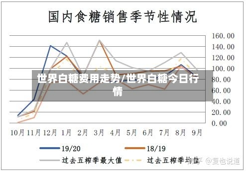 世界白糖费用走势/世界白糖今日行情