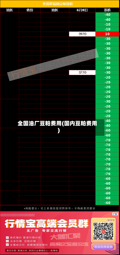 全国油厂豆粕费用(国内豆粕费用)-第2张图片
