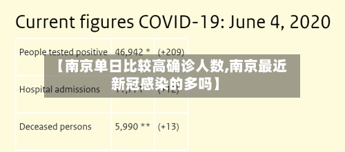 【南京单日比较高确诊人数,南京最近新冠感染的多吗】