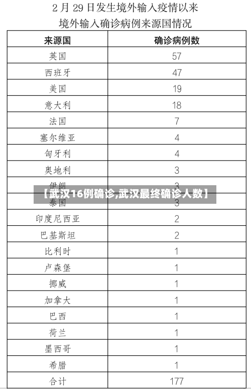 【武汉16例确诊,武汉最终确诊人数】-第2张图片