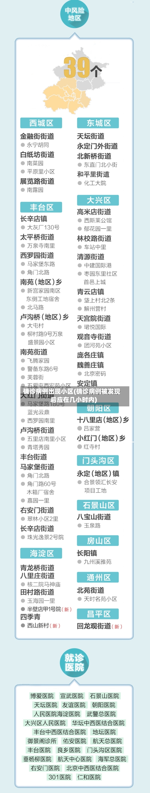 确诊病例出现小区(确诊病例被发现后应在几小时内)