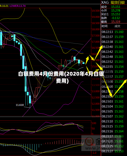 白银费用4月份费用(2020年4月白银费用)