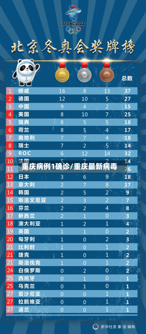 重庆病例1确诊/重庆最新病毒