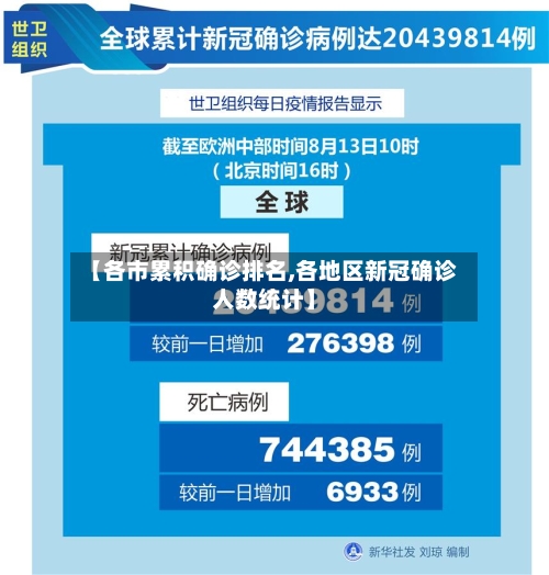 【各市累积确诊排名,各地区新冠确诊人数统计】