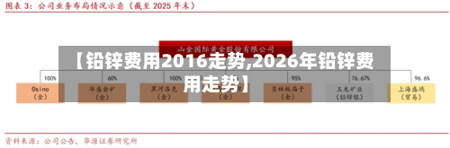 【铅锌费用2016走势,2026年铅锌费用走势】-第2张图片