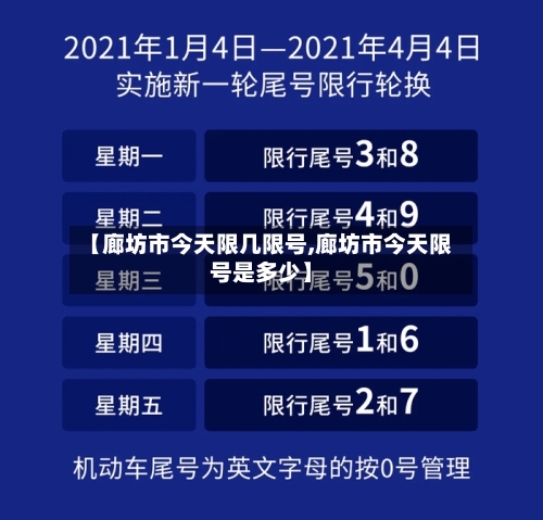 【廊坊市今天限几限号,廊坊市今天限号是多少】