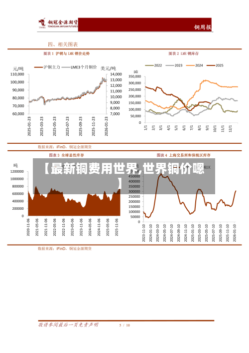 【最新铜费用世界,世界铜价嗯】