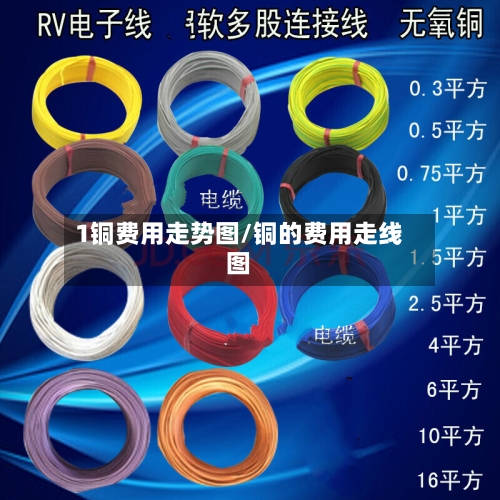 1铜费用走势图/铜的费用走线图