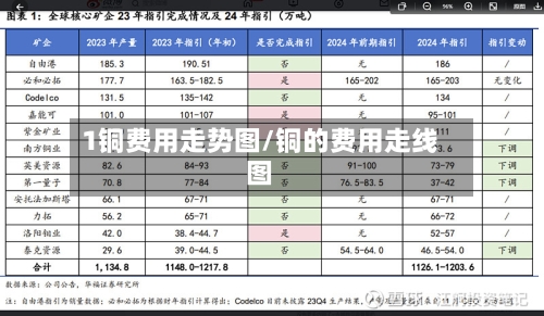 1铜费用走势图/铜的费用走线图-第2张图片