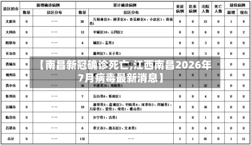 【南昌新冠确诊死亡,江西南昌2026年7月病毒最新消息】