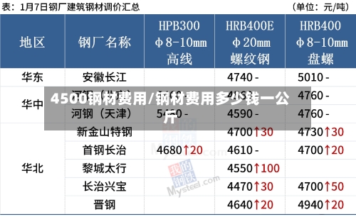 4500钢材费用/钢材费用多少钱一公斤
