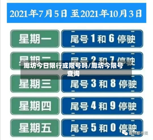 廊坊今日限行或限号吗/廊坊今限号查询-第2张图片