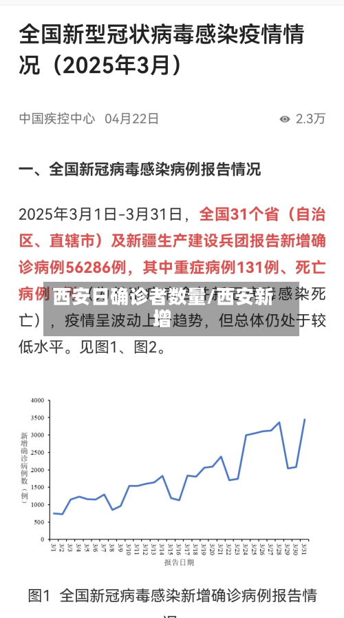 西安日确诊者数量/西安新增