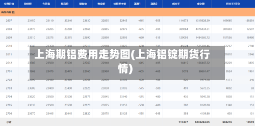 上海期铝费用走势图(上海铝锭期货行情)