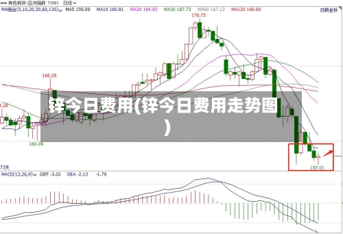 锌今日费用(锌今日费用走势图)-第2张图片