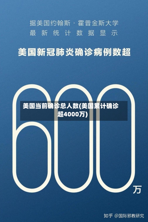 美国当前确诊总人数(美国累计确诊超4000万)