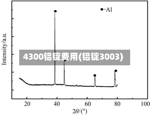4300铝锭费用(铝锭3003)