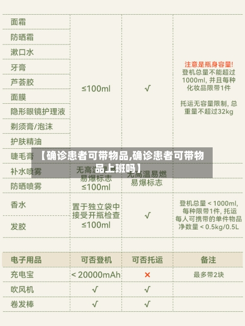 【确诊患者可带物品,确诊患者可带物品上班吗】-第2张图片