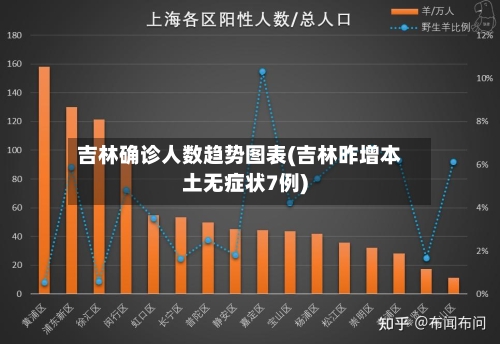 吉林确诊人数趋势图表(吉林昨增本土无症状7例)-第3张图片