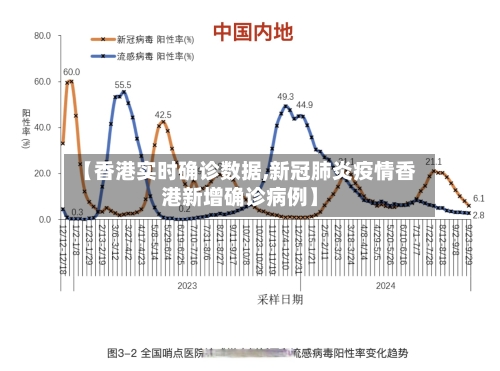 【香港实时确诊数据,新冠肺炎疫情香港新增确诊病例】-第3张图片