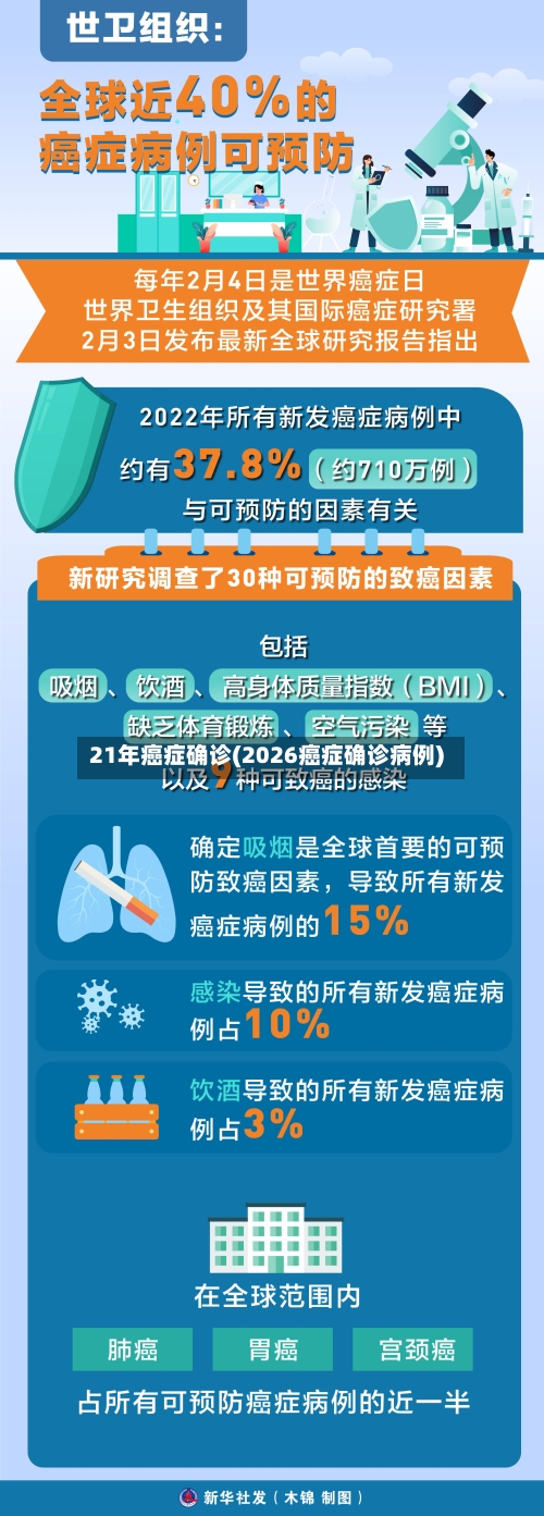 21年癌症确诊(2026癌症确诊病例)