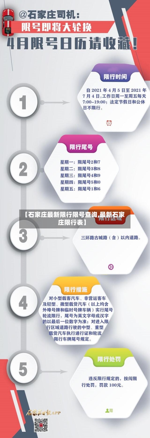 【石家庄最新限行限号查询,最新石家庄限行表】-第2张图片