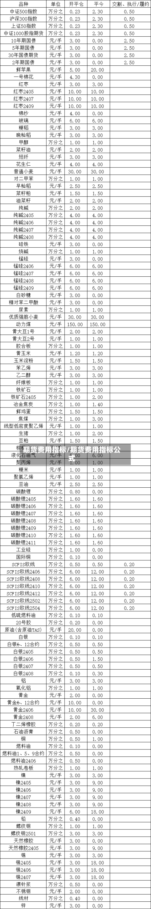 期货费用指标/期货费用指标公式-第3张图片