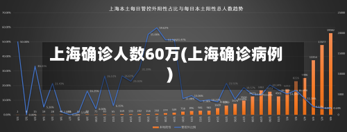 上海确诊人数60万(上海确诊病例)