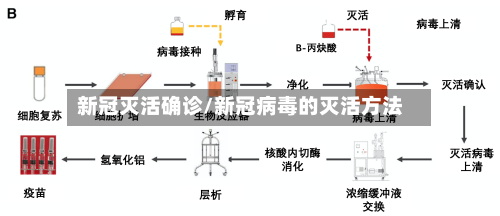 新冠灭活确诊/新冠病毒的灭活方法-第2张图片
