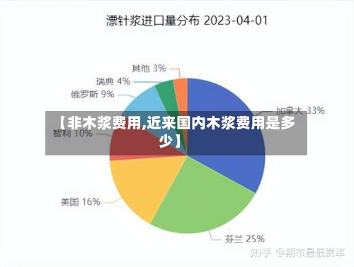 【非木浆费用,近来国内木浆费用是多少】