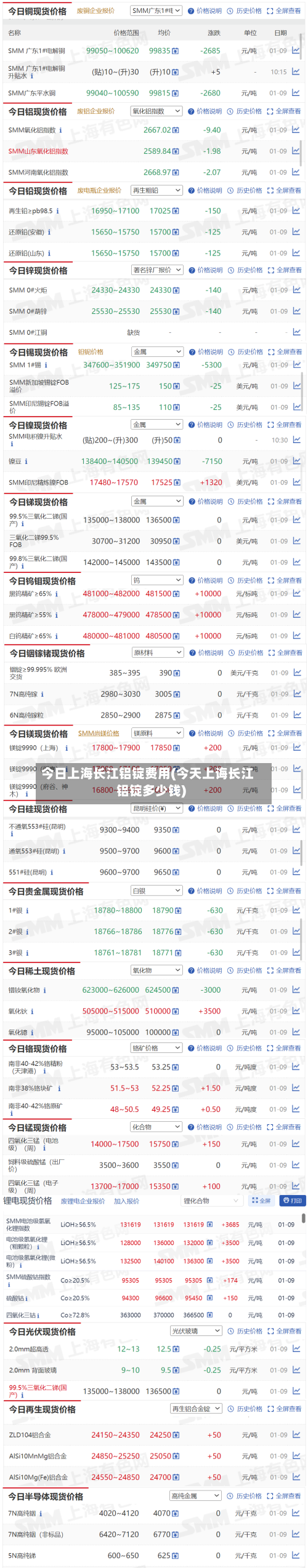 今日上海长江铝锭费用(今天上诲长江铝锭多少钱)