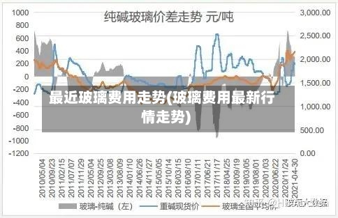 最近玻璃费用走势(玻璃费用最新行情走势)