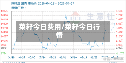 菜籽今日费用/菜籽今日行情-第3张图片