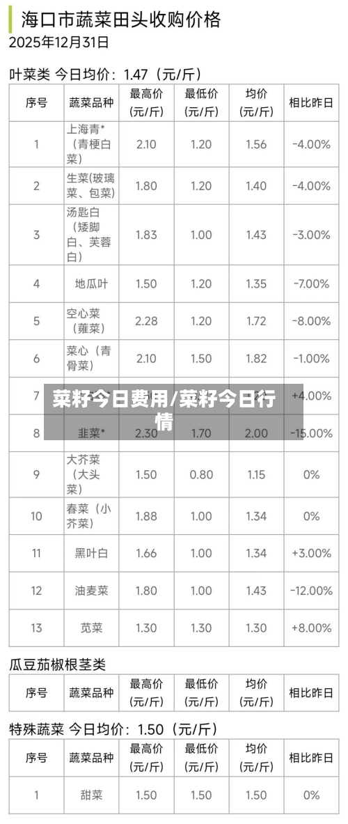 菜籽今日费用/菜籽今日行情