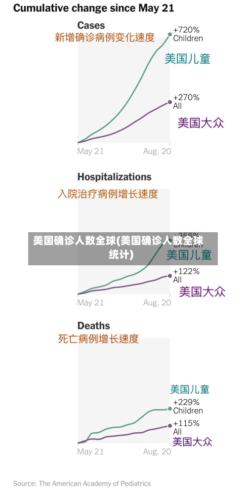 美国确诊人数全球(美国确诊人数全球统计)