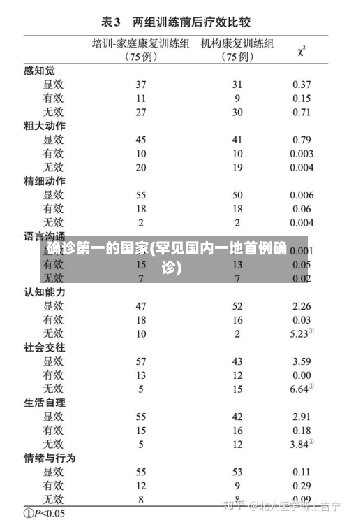 确诊第一的国家(罕见国内一地首例确诊)-第2张图片