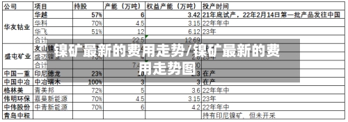 镍矿最新的费用走势/镍矿最新的费用走势图